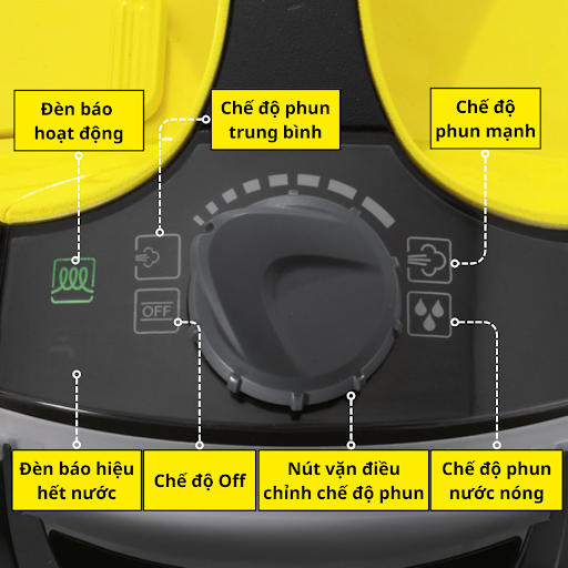 Máy làm sạch bằng hơi nước Karcher SC 5 Easyfix EU công suất nhiệt 2200w với hiệu quả làm sạch 150 m2