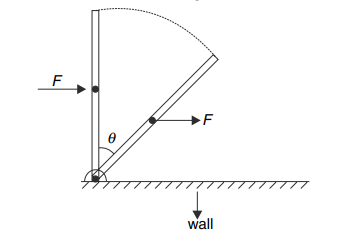 Motion of center of mass