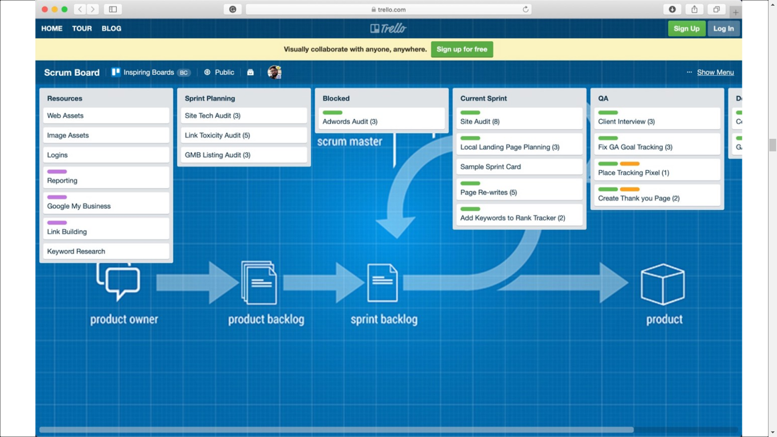 trello software for management skills_luciano castro