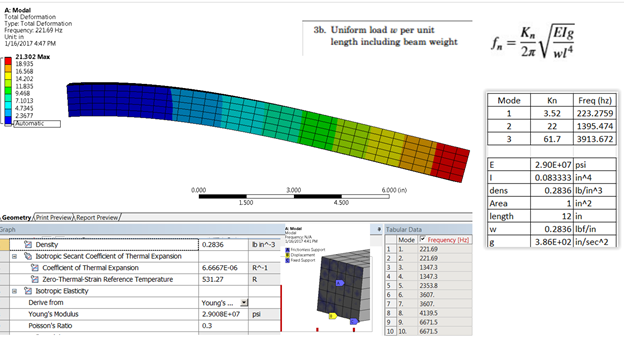 ANSYS Сопоставление конечноэлементного расчёта собственных частот колебаний консольной балки с эмпирической формулой из справочника Роарка (Roark’s Handbook)