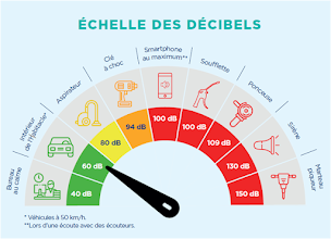 Photo n°8 de Audioprothésiste Bien Entendre - Appareils Auditifs - Nuits-Saints-Georges à Nuits-Saint-Georges (Service de réparation d'appareils auditifs)