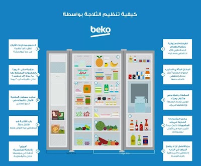 Photos of معرض فتحي خاطر للأجهزة الكهربائية