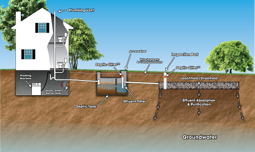Cambria Sewers & Taps - Thumbnail