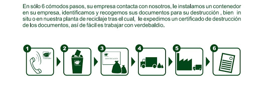 VERDEBALDIO SL. DESTRUCCION CONFIDENCIAL DE DOCUMENTOS - Thumbnail