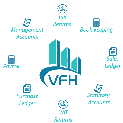 SIFAR LTD - Visual