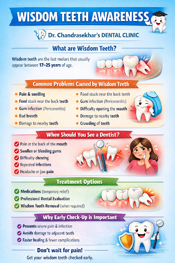 Wisdom tooth management is very important for every one. Get you doubts cleared today. Book your… post image