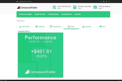 CompoundTable - Visual