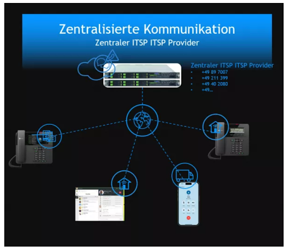 HAKOM Enterprise Communications GmbH