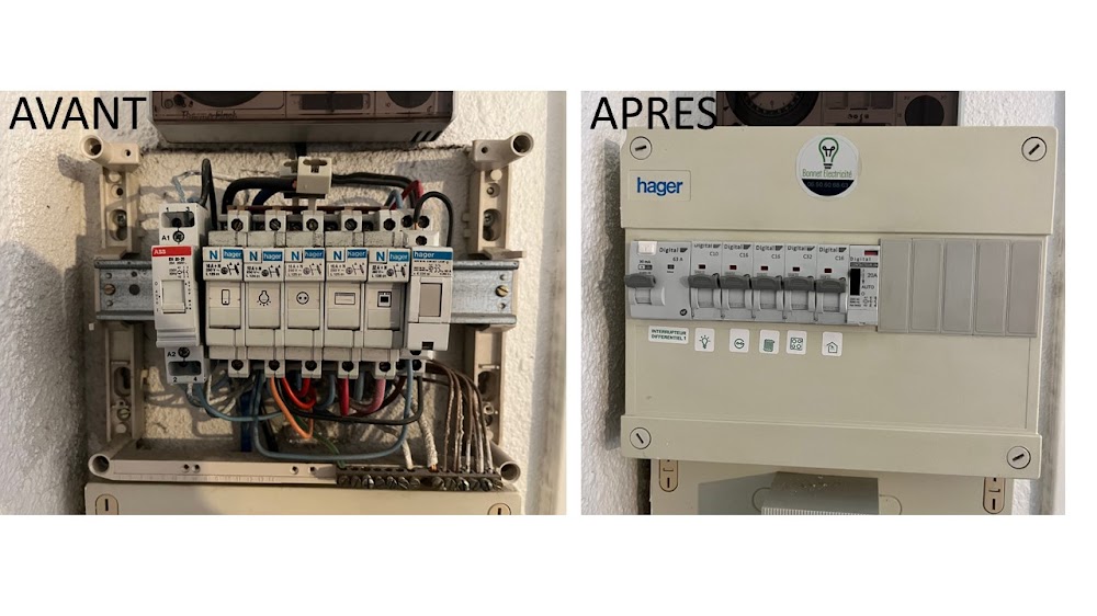 BONNET ÉLECTRICITÉ