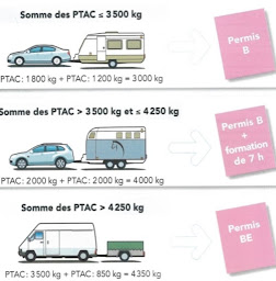 Photo n°14 de Y DRIVING LEPINE à Cognin (Auto-école)