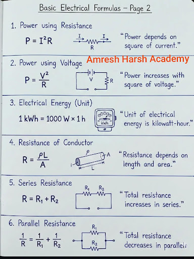 #learnphysics #learnchemistry #learnbiology #studyclass #coachingtips #jeeprepindia #neetprepindi… post image