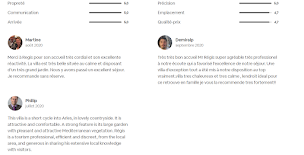 Photo n°17 de Villa l'Ibis à Arles (Agence de location de maisons de vacances)