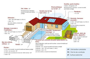 Photo n°15 de Sébastien Legrand Immobilier - Dr House Immo DHI à Parempuyre (Agence immobilière)
