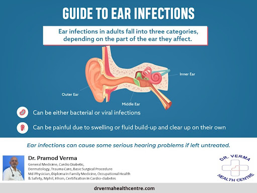 Ear infections can be viral or bacterial and can cause some serious hearing problems. Read here t… post image