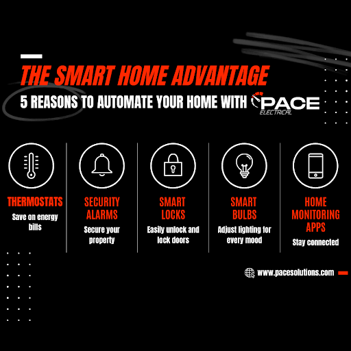 Pace Electrical Solutions - Visual