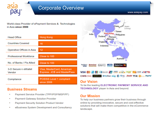 PT Asiapay Technology Indonesia, Author: PT Asiapay Technology Indonesia