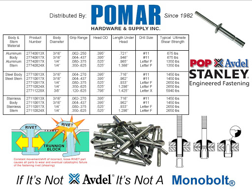 Pomar Hardware & Supply Inc - Thumbnail