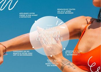 Plage, baignade, farniente… L'été rime avec crème solaire ! ☀️ Mais saviez-vous que l'eau de mer réduit considérablement l'efficacité de votre protection ? 🤔

Même avec une crème « résistante à l'eau », une grande partie du produit disparaît avec la baignade, le sable, la transpiration et le frottement de la serviette 💧

Passez en pharmacie, on vous aide à trouver la crème solaire qui vous correspond vraiment 😉☀️

#crèmesolaire #protectionsolaire #été #plage #baignade #pharmacie #conseilsanté #soleil #SPF
