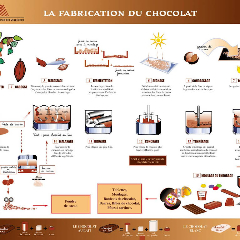 La Fabrique du Chocolat - Artisan Chocolatier à Ornans