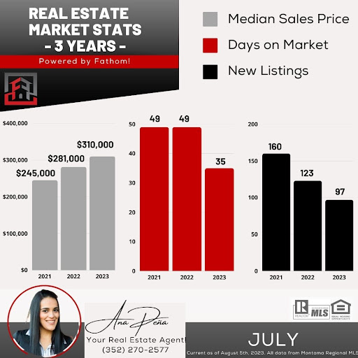 Ana Maria Peña - REALTOR®️ at Fathom Realty - Thumbnail