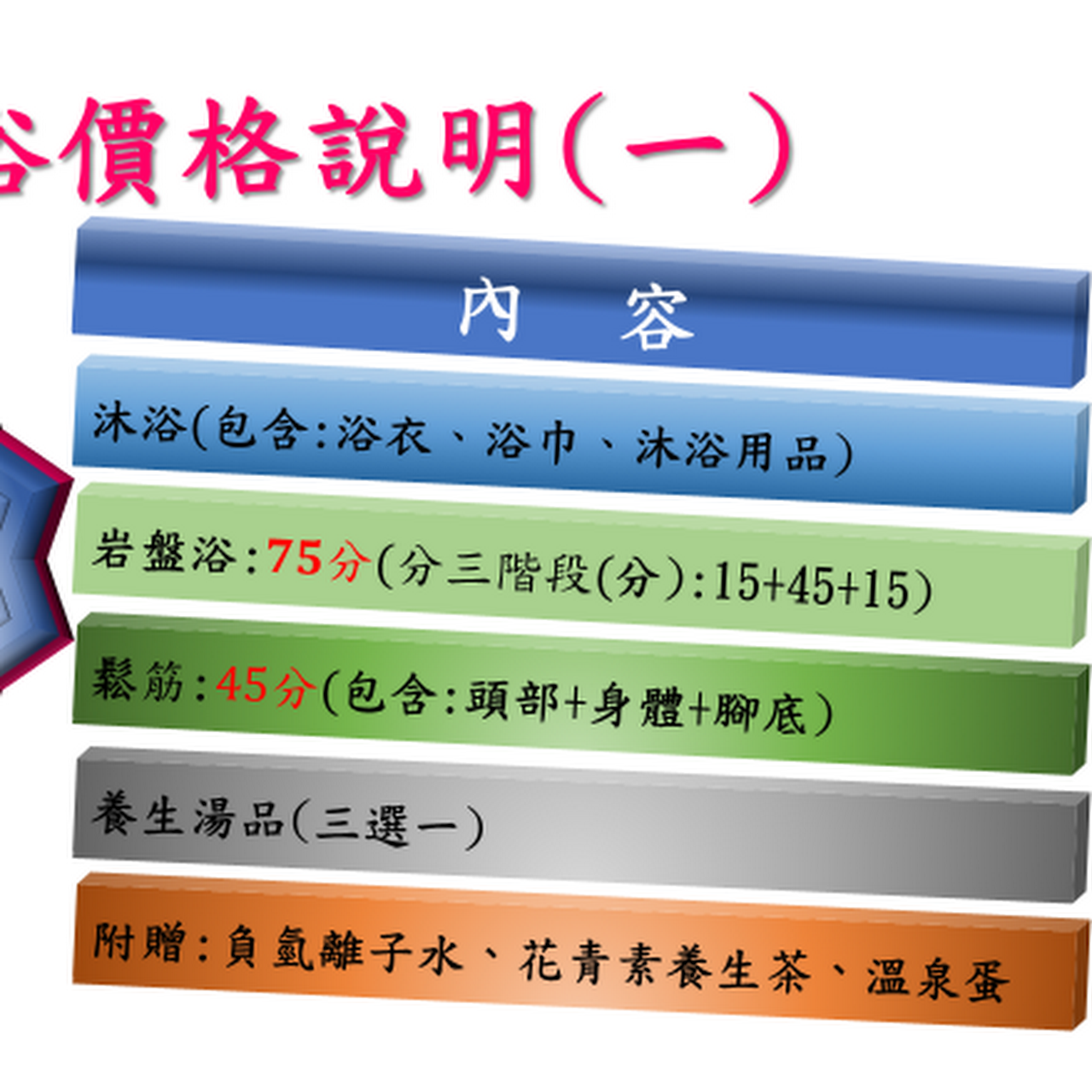 玉川岩盤浴日式平價養生館 遠紅外線 負離子岩盤浴 指壓 花青素養生茶 Spa 楠梓區