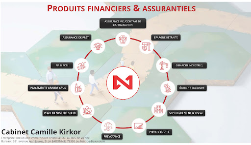 Camille Kirkor - Conseils en investissements financiers et immobiliers