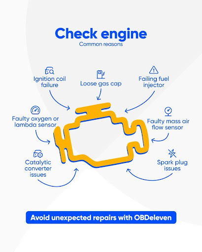 Car Repair & Car Care Services in Goregaon & Malad, Mumbai post image
