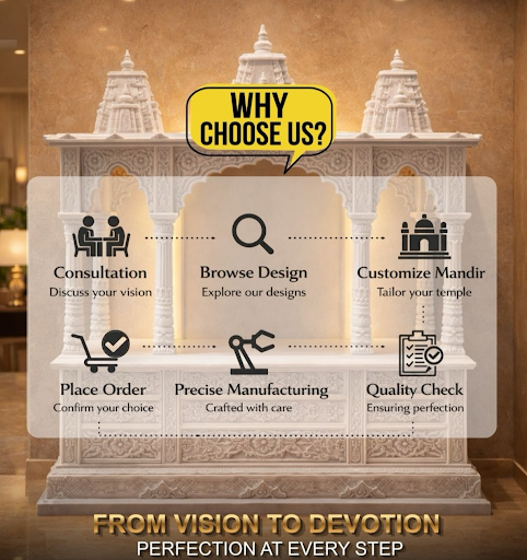 ✨ Why Choose Stone Fort India? ✨ post image