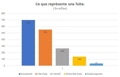 Photo de Fuite Piscine Beziers Eau Potable & Canalisation à Sète (34200)