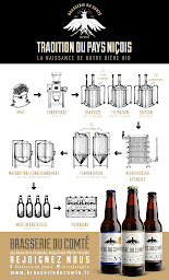 Photo n°37 de Brasserie du Comté - Bière du Comté à Saint-Martin-Vésubie (Séminaire)