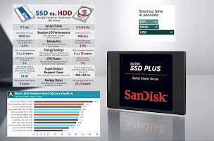 Photo n°6 de SUNMICRO68: Assistance et Dépannage en Informatique à Colmar (Assistance et services informatiques)