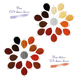 Photo n°19 de Bulle d'Hair à Le Poiré-sur-Vie (Salon de coiffure)