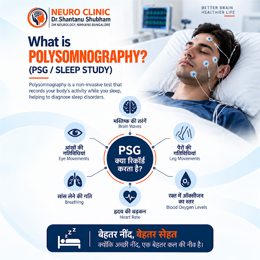 Struggling with sleep issues and wondering what happens during a sleep study? Polysomnography (PS… post image