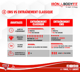 Photo n°17 de Centre d’électrostimulation Iron Bodyfit Cambrai à Cambrai (Salle de gym)