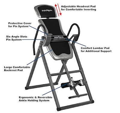 Inversion Table Review