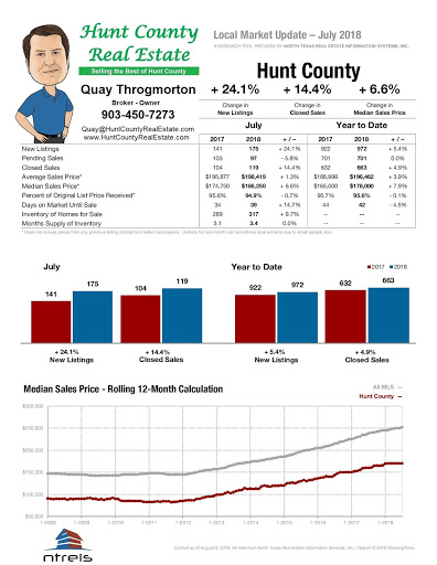 HRC Realty - Visual