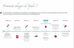 Photo n°8 de PRIVATE SYNDIC à Thionville (Agence immobilière)