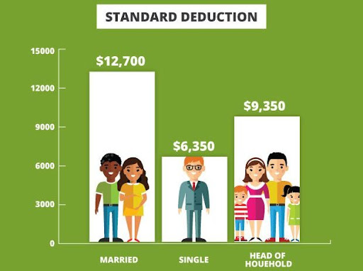 Nakoff Tax & Accounting Service USA LLC - Thumbnail