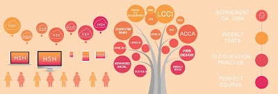 Photos of Accountancy Home Sweet Home (ACCA & LCCI Training Center )