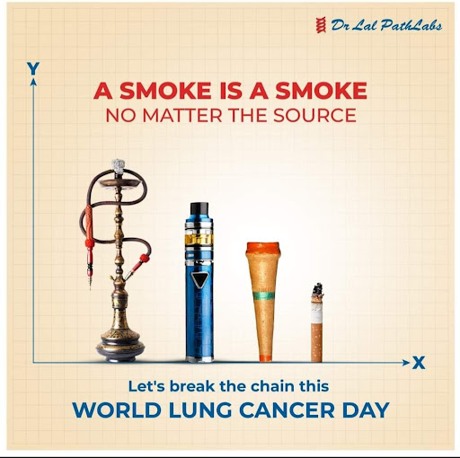 WORLD LUNG CANCER DAY 10 % DISCOUNT ON HELATH PACKAGE