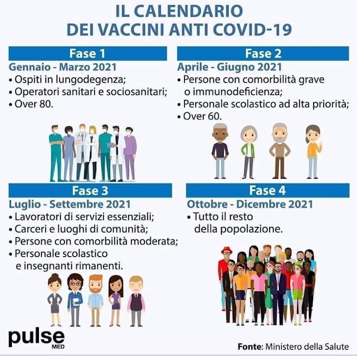 Farmacia Di Vita - Thumbnail