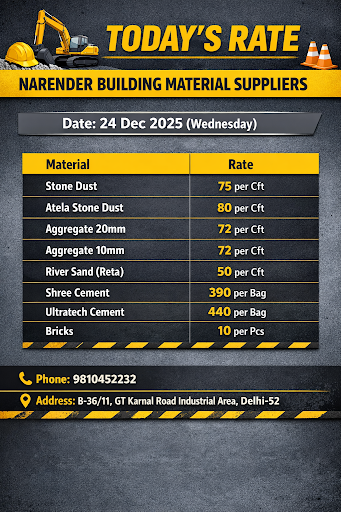 Today Rate for Narender Building Material Suppliers  post image