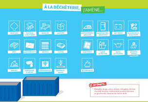 Photo n°6 de Déchèterie de SESSENHEIM à Sessenheim (Service de gestion des déchets)
