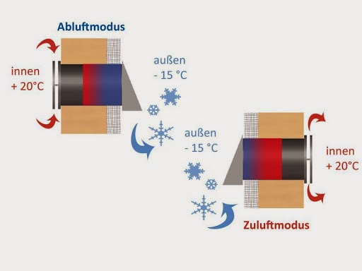 SEVentilation GmbH - Visual