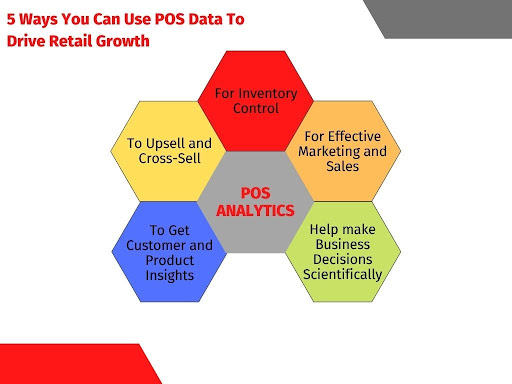 5 Ways Retailers Can Use POS Analytics To Better Drive Operations