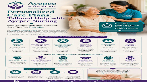 At Ayepee Nursing India (OPC) Private Limited, we understand that each individual has unique heal… post image