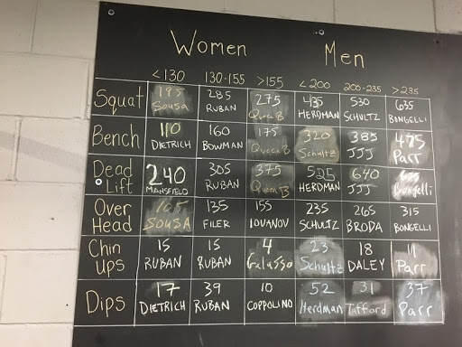Lil's Gym Gallery - Canada