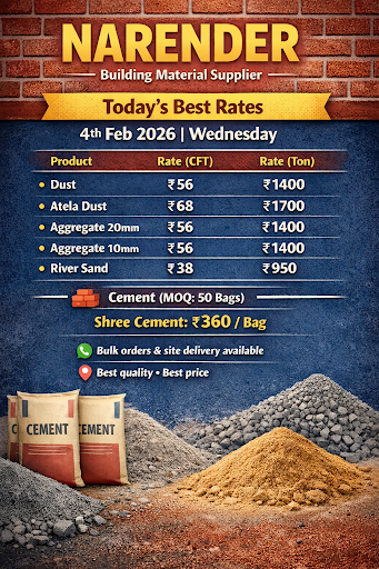 Today's Best Rates post image
