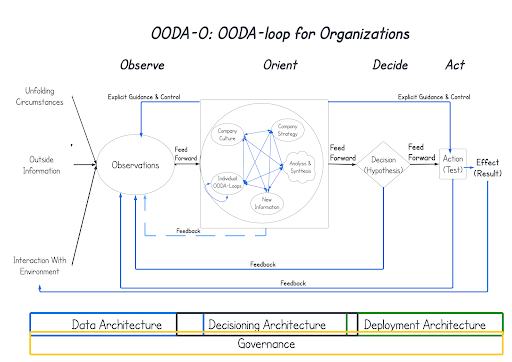 Zeno Analytics - Visual