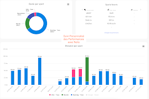 Photo n°4 de Willy Bidault - Kiné du Sport/Coach course à pied à La Rochelle (Coaching professionnel)